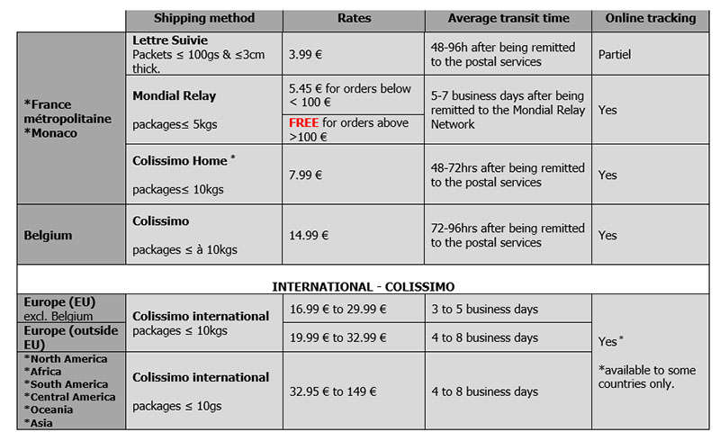 Shipping fees chart.